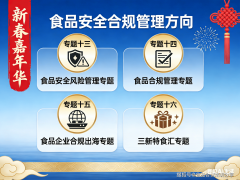 新春嘉韶华：食物平安合规办理标的目的